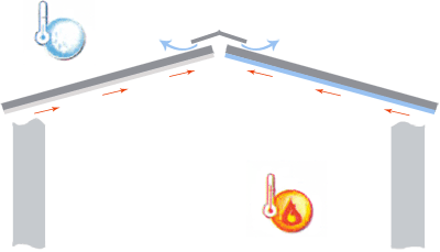 Diagram demonstrating ventilation process
